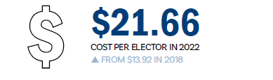 Chapter 7 - Election costs, cost per elector